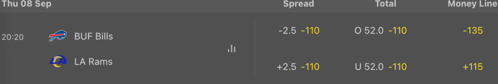 Betting spread mney line BUF Bills - LA Rams