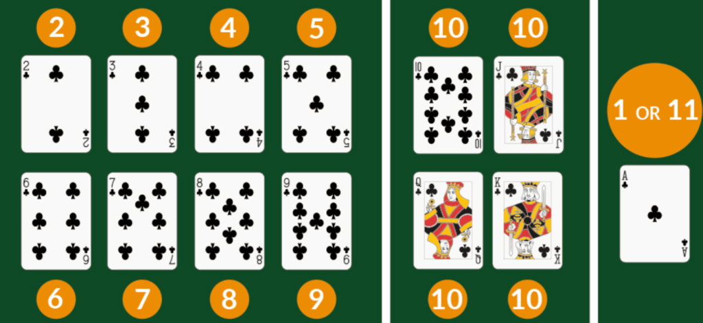 Blackjack points distribution