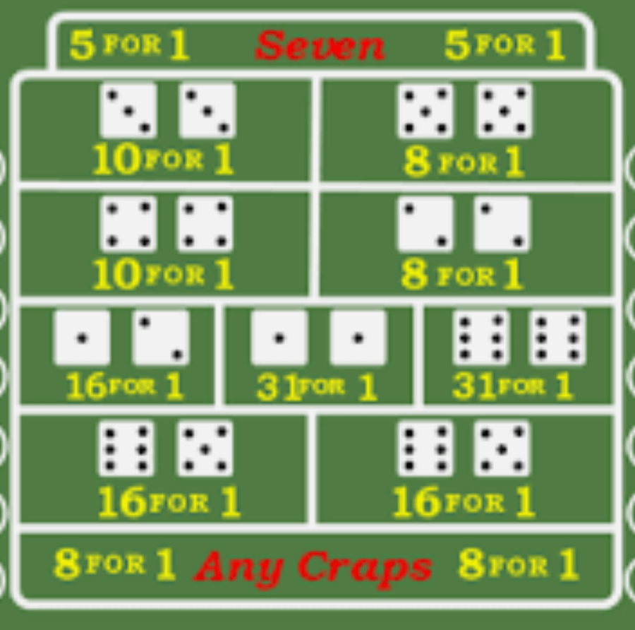 Craps Proposition Bets