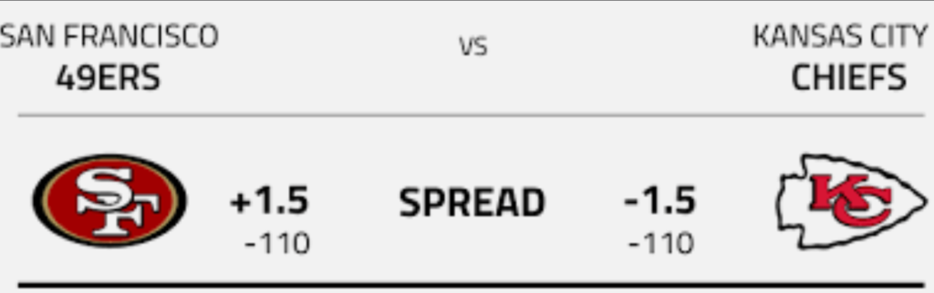 Football Point Spread Betting Line Example