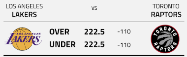 NBA Betting Line - Points Totals