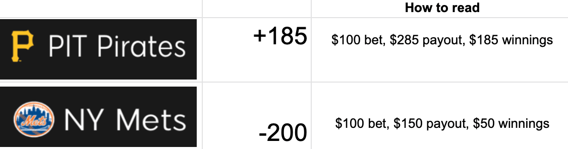Odds Pit Pirates - NY Mets