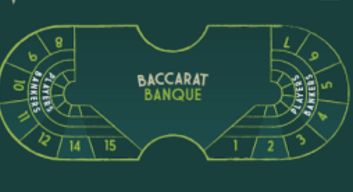 Baccarat Banque - table layout