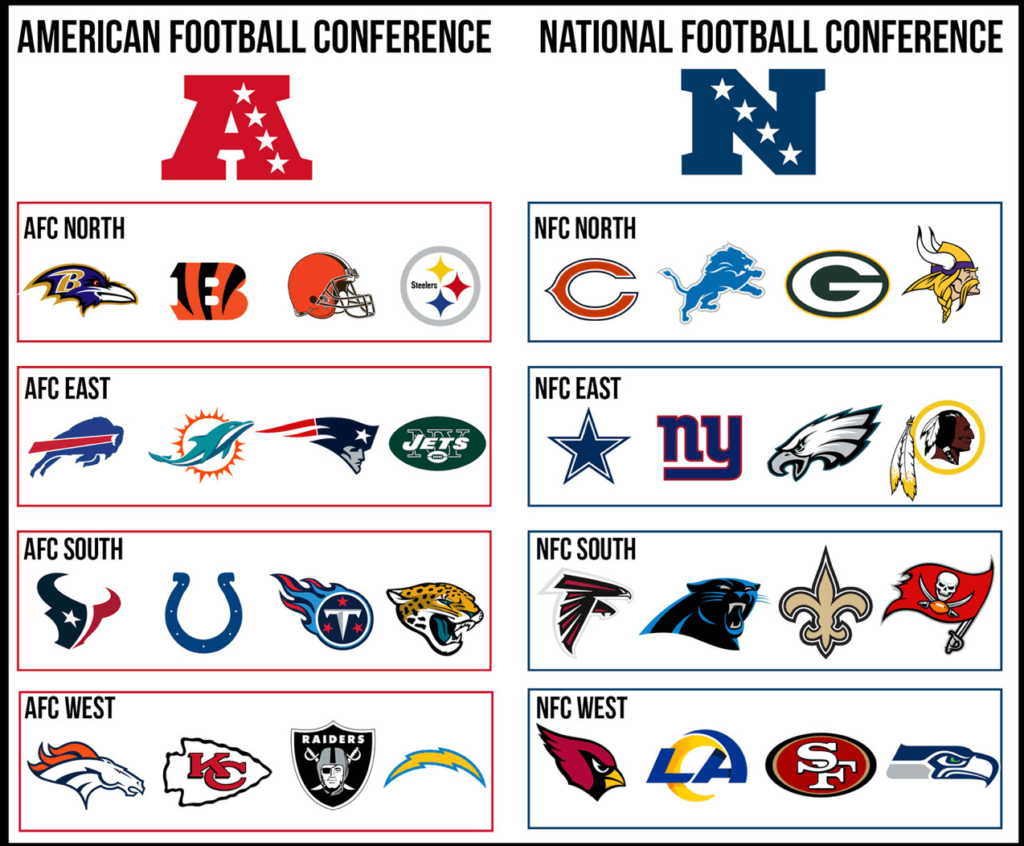 Table with American football conference and national football conference